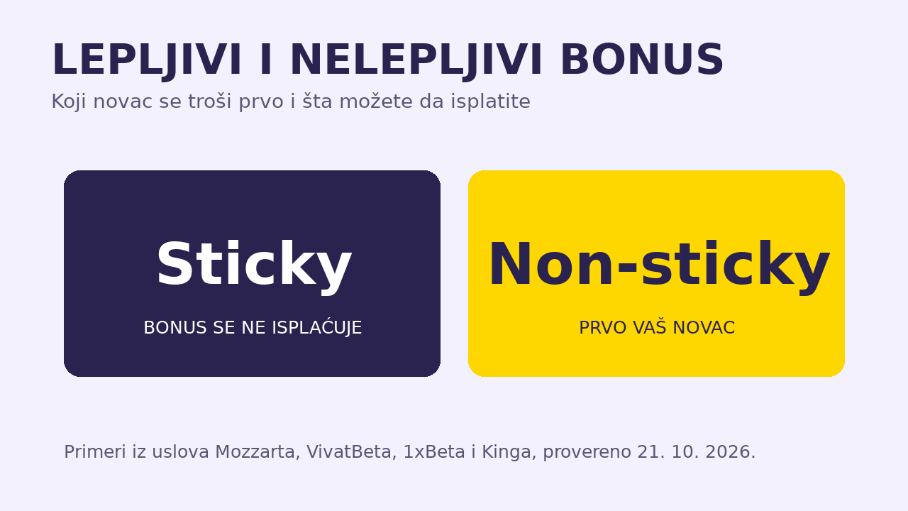 Lepljivi i nelepljivi bonus: koja je razlika pri isplati