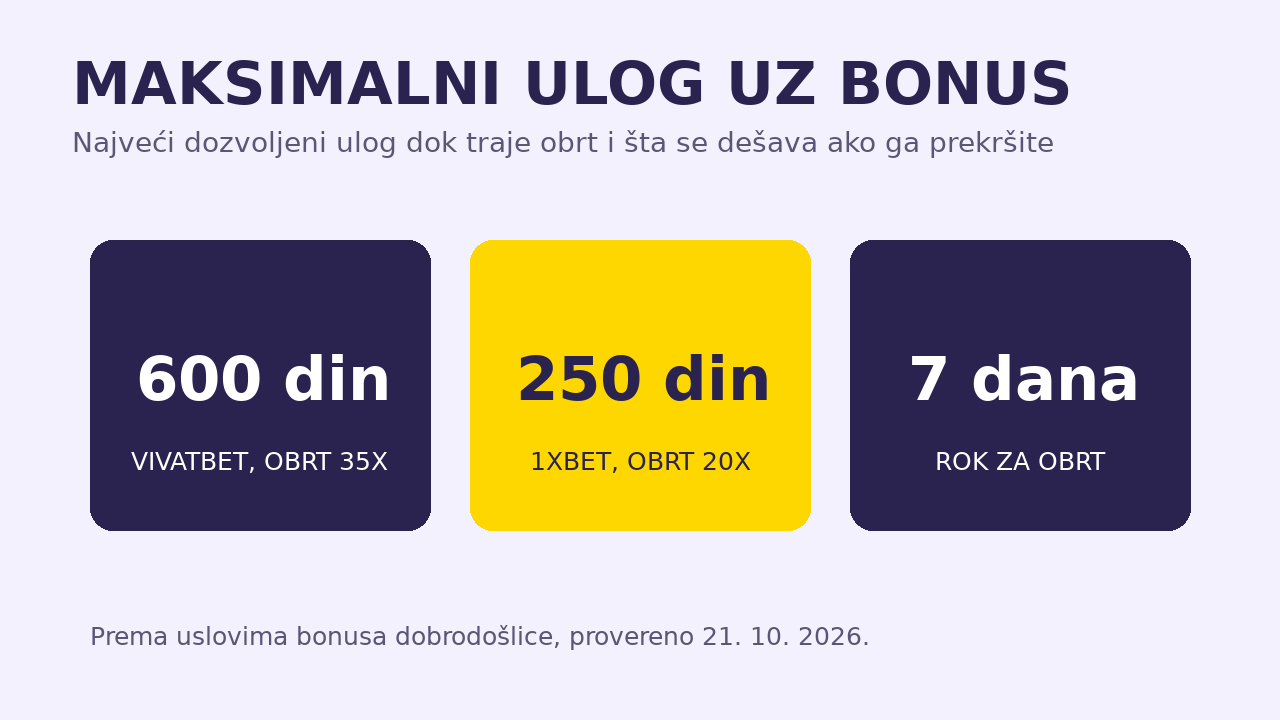 Maksimalni ulog dok je bonus aktivan: pravilo i primeri